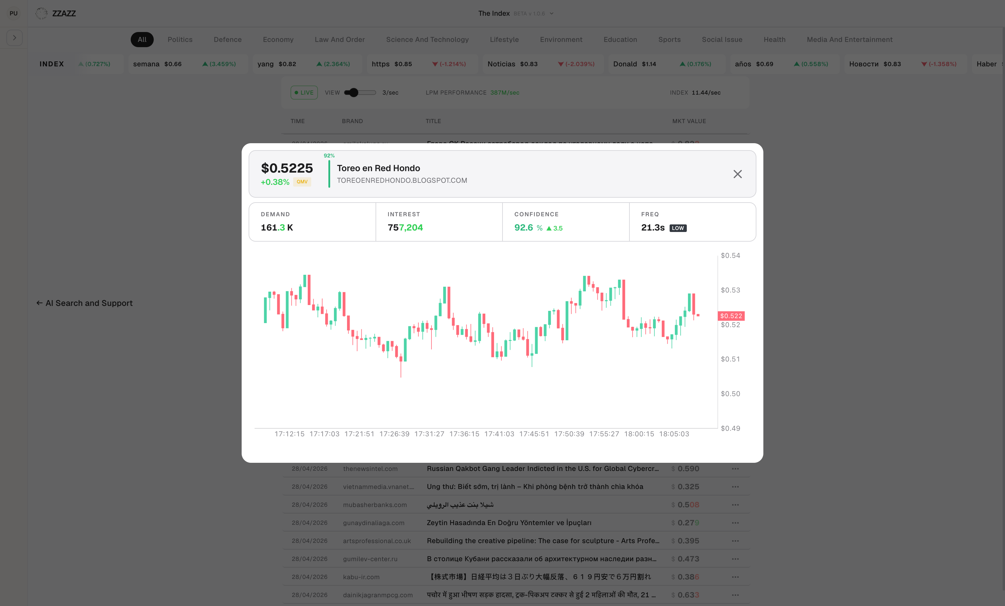 QMV detail view — the modal that opens when you click any item on The Index, showing price with QMV indicator, confidence percentage, demand, interest, frequency tier, and a candlestick price chart