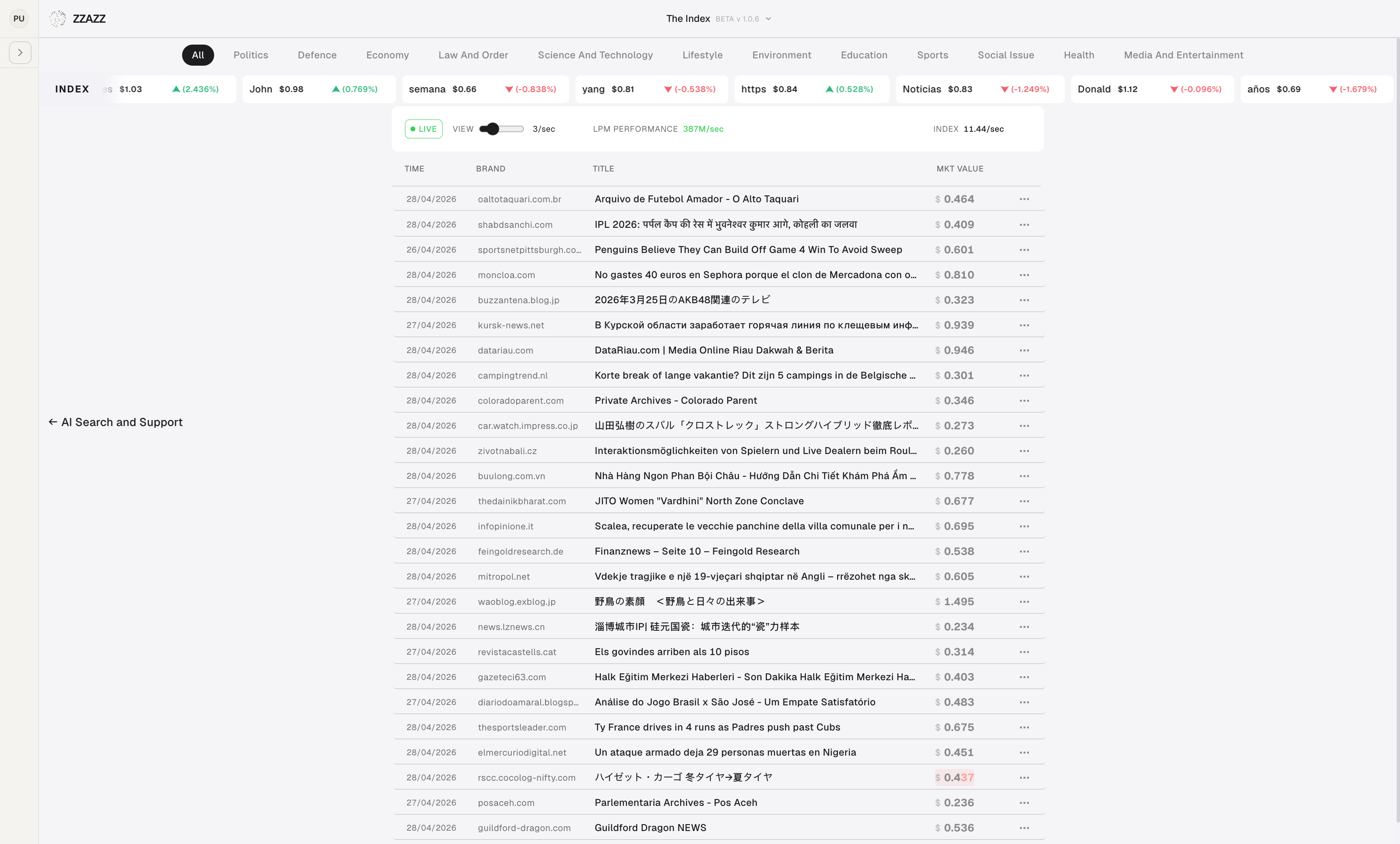 The Index — live priced feed of every story on the open web, with topic-based Indexes